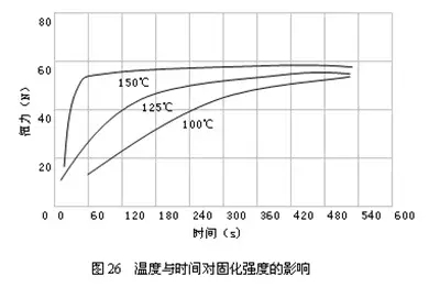 PCB固化機 PCB固化機